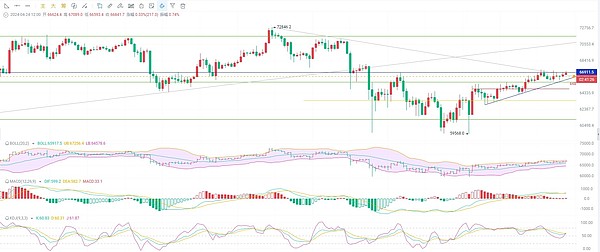 Web3新风口来了！这个融资1100万美元的项目你绝对不能错过