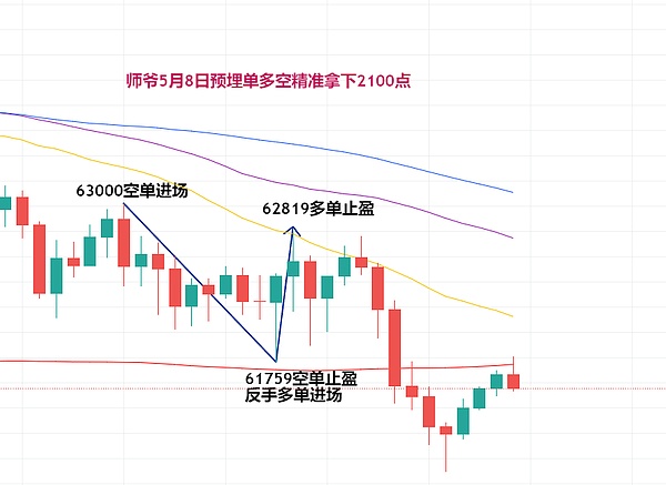 金秋九月交易狂欢！新手福利大放送，最高可领7700美元
