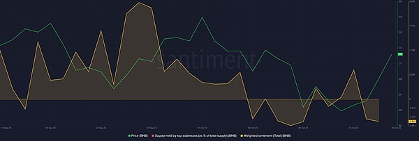 深度解析：币安孵化营第六季12个潜力项目背后的故事