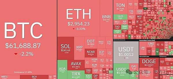 比特币牛市蓄势待发：这个关键点位决定涨势能否持续