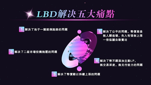 比特币再起风云：这次真的要冲击4万美元大关？