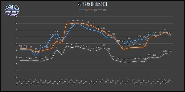 市场震荡加剧：比特币冲高至27400后回落，后市能否延续上涨？
