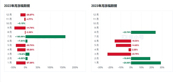 Solana技术内核探秘：能否扛起下一代区块链大旗？