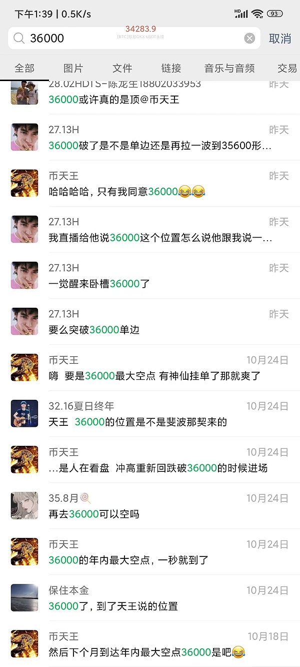 12月2日比特币行情：风暴前的宁静还是下跌的前奏？