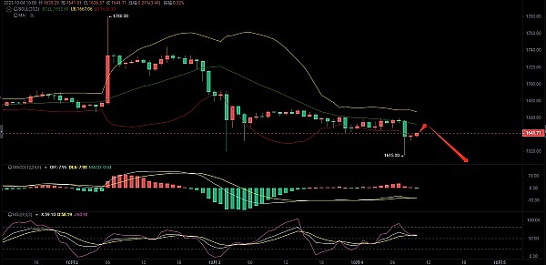 XRP投资者小心！市场暗藏杀机