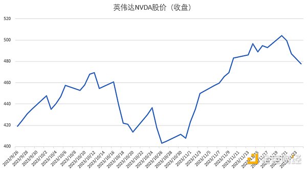 Avalanche遭遇寒流：2023年第三季度表现不尽如人意