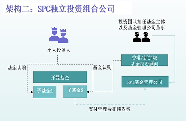 为什么我仍然对Optimistic Rollup充满信心？一位从业者的深度思考