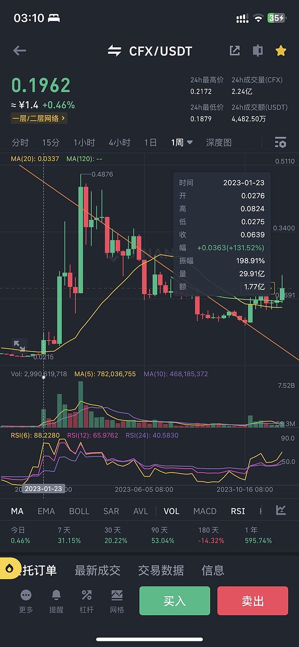 DWF Labs崛起背后：一个俄罗斯创业者的加密江湖
