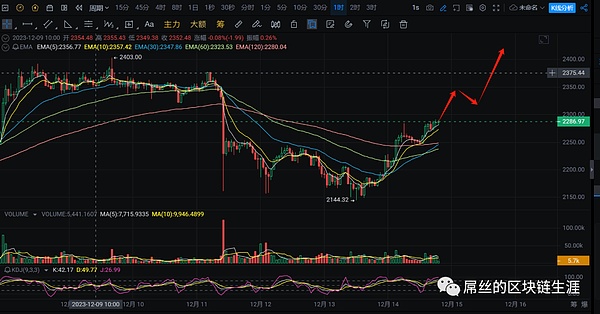 揭秘Lido如何用一招流动性质押改写DeFi游戏规则