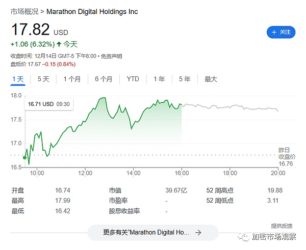 加密货币市场风云再起：比特币蓄势待发 山寨币迎来春天？