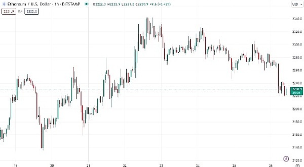数字货币市场风云变幻：8月6日BTC/ETH关键点位的操作智慧