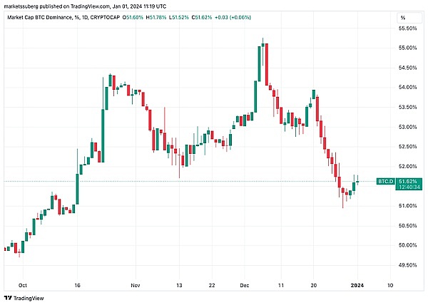 比特币的疯狂上涨：ETF真的只是冰山一角吗？