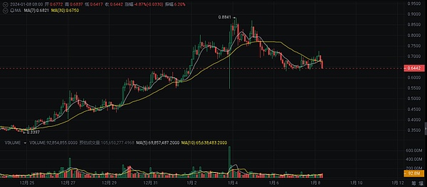 FTX惊魂夜：一群精疲力尽的员工如何从黑客手中抢回10亿美元