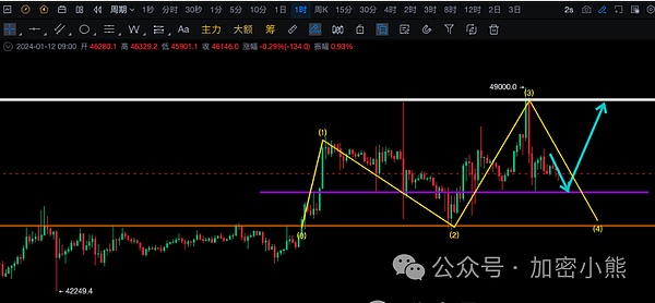 传统金融突围战：银行、资管和金融科技如何玩转区块链?