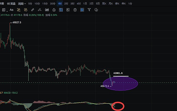 区块链正在重塑全球供应链：跨链代币带来的革命性突破