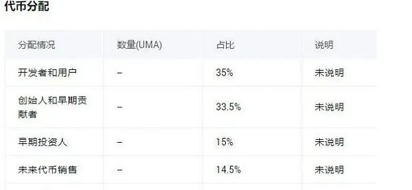 DAO革命：当人类组织遇见区块链智慧