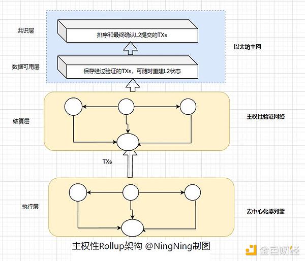 市场观察：数字货币短线回暖难掩调整压力 黄金市场静待非农数据指引
