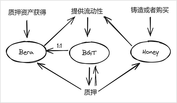2023区块链技术突围之路：三大创新改变行业格局