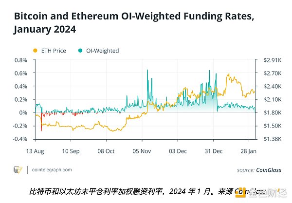 从7000U盈利说起：一位币圈老司机的真心话