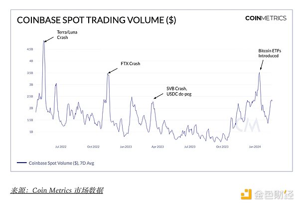比特币牛市何时到来？这两个关键信号值得关注