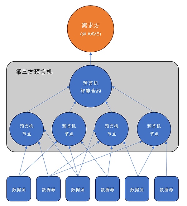 迪拜：中东加密世界的黄金之城