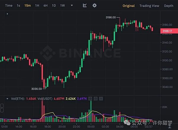 Reddit突然叫停积分计划，这三支加密货币却逆势起飞！