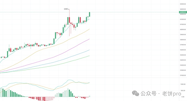 老韭菜的血泪教训：普通人如何在下一轮加密狂潮中稳健获利