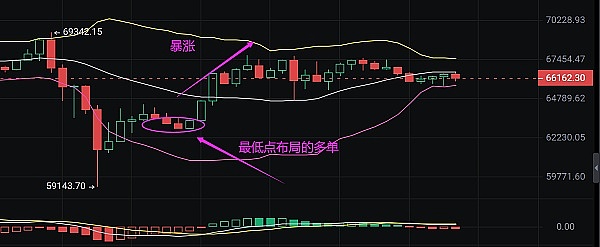 Solana强势逆袭：70美元大关已破，80美元本月可期？