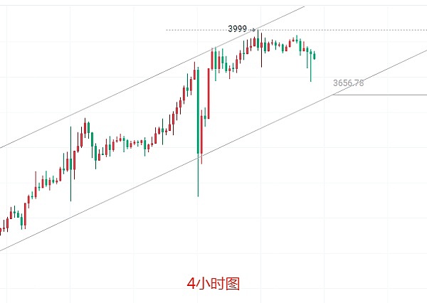 一位加密老炮的真心话：如何在熊市中嗅到百倍币的机会？