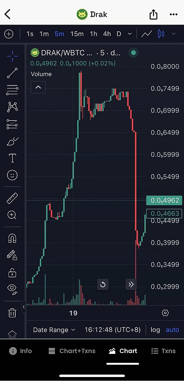 资深交易员手记：8月5日比特币市场深度观察