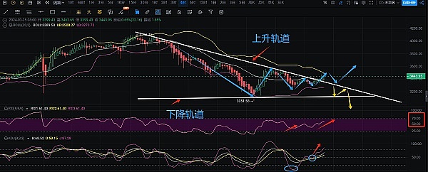 加密货币市场风云变幻：11月24日热点事件全解析