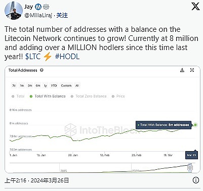 比特币生态狂欢：投资新风口还是泡沫前兆？