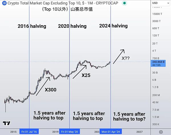 区块链开发实战：从0到1的落地指南