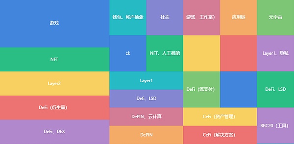 元宇宙热潮不退：地方政府为何纷纷押注这条未来赛道？