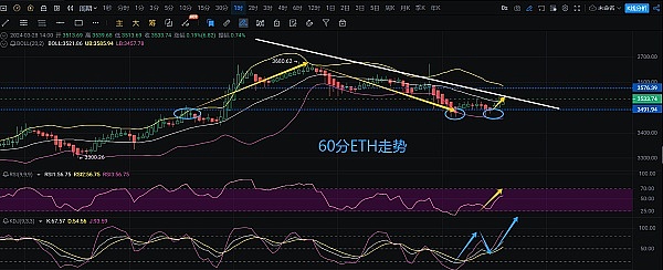 比特币冲破3万大关后，牛市行情还能走多远？