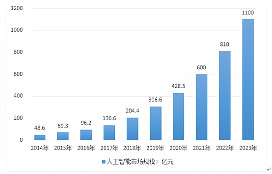 圣诞狂欢季来临：Cosmos生态能否成为你的财富密码？