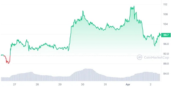 当市场陷入恐慌时，我们该如何识别真正的牛市信号？
