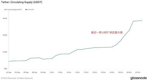 币圈惊魂周末：山寨币血流成河，BTC能否守住牛市最后防线？