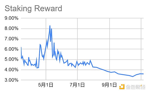 市场观察：ETH与AVAX在动荡中的韧性表现