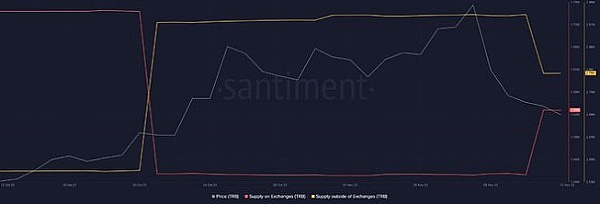 以太坊多单再报捷：68点收益背后的交易智慧