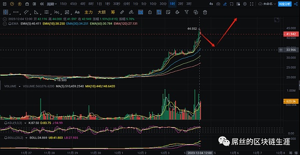卡尔达诺能突破1美元大关吗？从三个关键维度深度解析