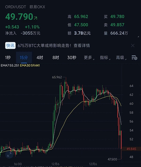 比特币市场观察：11月16日交易策略分享