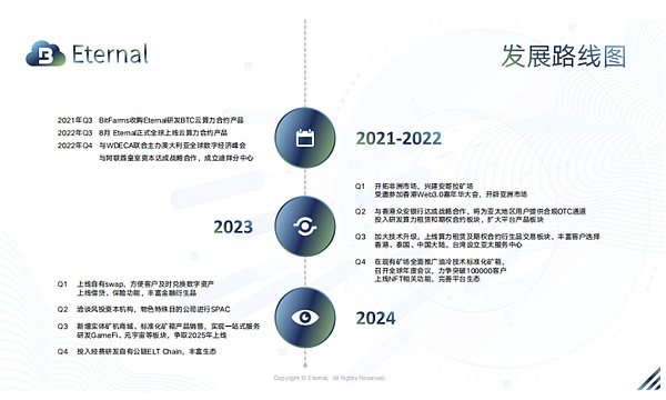 老洪的加密夜话：12月2日BTC和ETH交易心得