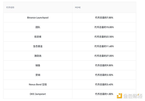 章鱼网络11月动态：生态扩张与跨链创新的关键节点