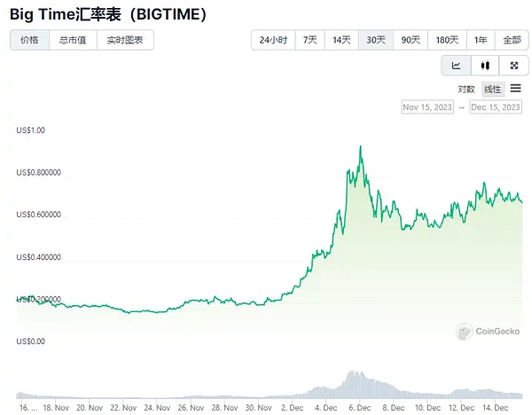 深夜市场风云：那些你可能错过的惊心动魄时刻
