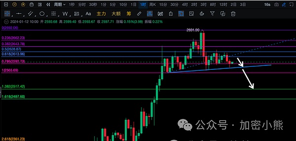 比特币又要起飞了？这次能冲到多高？