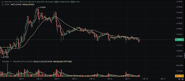 2000万美金加持！这家公司让你足不出户就能亲临婚礼现场