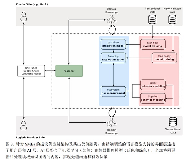 当DAI遇上美债危机：投资者的避险求生指南