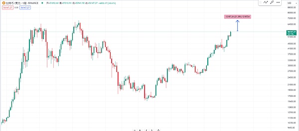山寨币开始抢戏！ETH、SOL真要取代比特币了吗？