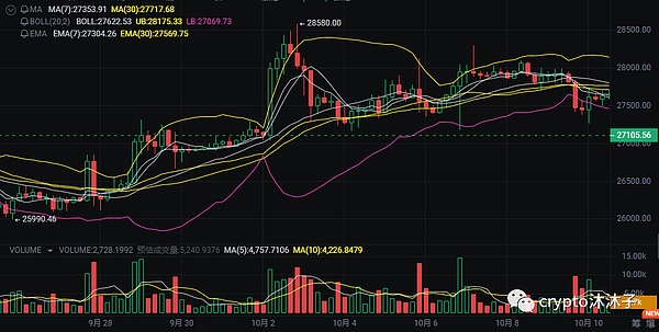 比特币铭文资产：技术瓶颈下的突围之路